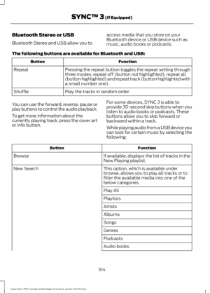 Page 517Bluetooth Stereo or USB
Bluetooth Stereo and USB allow you to
access media that you store on your
Bluetooth device or USB device such as
music, audio books or podcasts.
The following buttons are available for Bluetooth and USB: Function
Button
Pressing the repeat button toggles the repeat setting through
three modes: repeat off (button not highlighted), repeat all
(button highlighted) and repeat track (button highlighted with
a small number one).
Repeat
Play the tracks in random order.
Shuffle
You can...