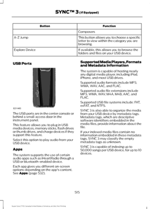 Page 518Function
Button
Composers
This button allows you to choose a specific
letter to view within the category you are
browsing.
A-Z Jump
If available, this allows you to browse the
folders and files on your USB device.
Explore Device
USB Ports The USB ports are in the center console or
behind a small access door in the
instrument panel.
This feature allows you to plug in USB
media devices, memory sticks, flash drives
or thumb drives, and charge devices if they
support this feature.
Select this option to play...