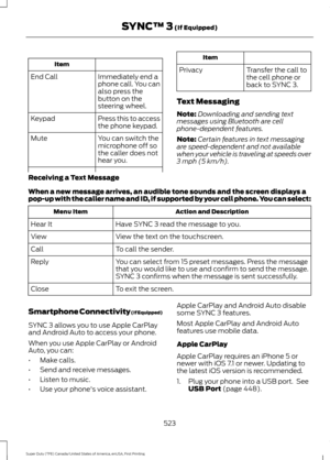 Page 526Item
Immediately end a
phone call. You can
also press the
button on the
steering wheel.
End Call
Press this to access
the phone keypad.
Keypad
You can switch the
microphone off so
the caller does not
hear you.
Mute Item
Privacy Transfer the call to
the cell phone or
back to SYNC 3.
Text Messaging
Note: Downloading and sending text
messages using Bluetooth are cell
phone-dependent features.
Note: Certain features in text messaging
are speed-dependent and not available
when your vehicle is traveling at...