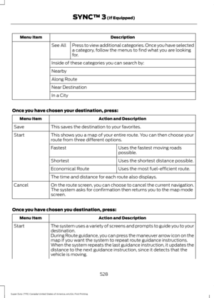 Page 531Description
Menu Item
Press to view additional categories. Once you have selected
a category, follow the menus to find what you are looking
for.
See All
Inside of these categories you can search by:
Nearby
Along Route
Near Destination
In a City
Once you have chosen your destination, press: Action and Description
Menu Item
This saves the destination to your favorites.
Save
This shows you a map of your entire route. You can then choose your
route from three different options.
Start
Uses the fastest moving...