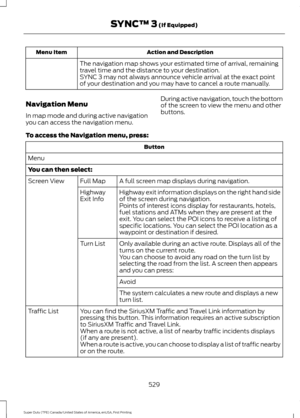 Page 532Action and Description
Menu Item
The navigation map shows your estimated time of arrival, remaining
travel time and the distance to your destination.
SYNC 3 may not always announce vehicle arrival at the exact point
of your destination and you may have to cancel a route manually.
Navigation Menu
In map mode and during active navigation
you can access the navigation menu. During active navigation, touch the bottom
of the screen to view the menu and other
buttons.
To access the Navigation menu, press:...