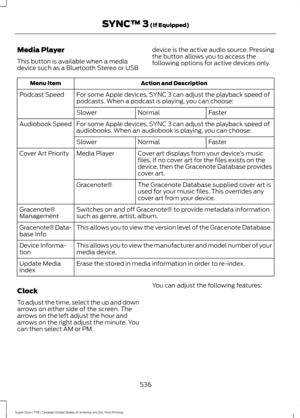 Page 539Media Player
This button is available when a media
device such as a Bluetooth Stereo or USB
device is the active audio source. Pressing
the button allows you to access the
following options for active devices only.Action and Description
Menu Item
For some Apple devices, SYNC 3 can adjust the playback speed of
podcasts. When a podcast is playing, you can choose:
Podcast Speed
Faster
Normal
Slower
For some Apple devices, SYNC 3 can adjust the playback speed of
audiobooks. When an audiobook is playing, you...