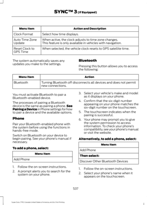 Page 540Action and Description
Menu Item
Select how time displays.
Clock Format
When active, the clock adjusts to time zone changes.
Auto Time Zone
Update This feature is only available in vehicles with navigation.
When selected, the vehicle clock resets to GPS satellite time.
Reset Clock to
GPS Time
The system automatically saves any
updates you make to the settings. Bluetooth
Pressing this button allows you to access
the following: Action
Menu Item
Turning Bluetooth off disconnects all devices and does not...