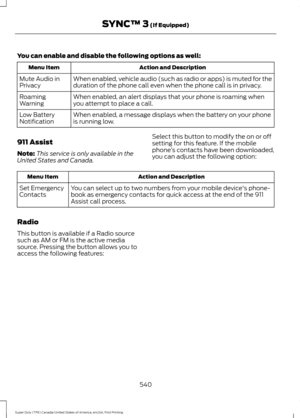 Page 543You can enable and disable the following options as well:
Action and Description
Menu Item
When enabled, vehicle audio (such as radio or apps) is muted for the
duration of the phone call even when the phone call is in privacy.
Mute Audio in
Privacy
When enabled, an alert displays that your phone is roaming when
you attempt to place a call.
Roaming
Warning
When enabled, a message displays when the battery on your phone
is running low.
Low Battery
Notification
911 Assist
Note: This service is only...