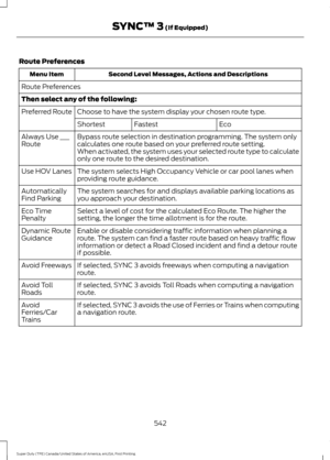 Page 545Route Preferences
Second Level Messages, Actions and Descriptions
Menu Item
Route Preferences
Then select any of the following: Choose to have the system display your chosen route type.
Preferred Route
Eco
Fastest
Shortest
Bypass route selection in destination programming. The system only
calculates one route based on your preferred route setting.
Always Use ___
Route
When activated, the system uses your selected route type to calculate
only one route to the desired destination.
The system selects High...