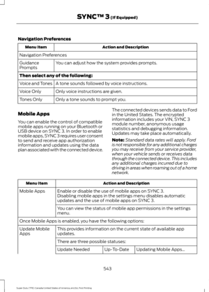 Page 546Navigation Preferences
Action and Description
Menu Item
Navigation Preferences You can adjust how the system provides prompts.
Guidance
Prompts
Then select any of the following:
A tone sounds followed by voice instructions.
Voice and Tones
Only voice instructions are given.
Voice Only
Only a tone sounds to prompt you.
Tones Only
Mobile Apps
You can enable the control of compatible
mobile apps running on your Bluetooth or
USB device on SYNC 3. In order to enable
mobile apps, SYNC 3 requires user consent...