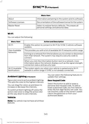 Page 548Menu Item
Information pertaining to the system and its software.
About
Documentation of the software license for the system.
Software Licenses
Select to restore factory defaults. This erases all
personal settings and personal data.
Master Reset
Wi-Fi
You can adjust the following: Action and Description
Menu Item
Enable this option to connect to Wi-Fi for SYNC 3 vehicle software
updates.
Wi-Fi
This provides you with a list of available Wi-Fi networks within range.
View Available
Networks
Clicking on a...