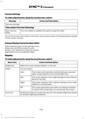 Page 549Camera Settings
To make adjustments using the touchscreen, select:
Action and Description
Message
Camera Settings
Then select from the following: You can enable or disable this option using the slider.
Rear Camera
Delay
You can find more information on the rear-view camera system in the parking aids chapter
of your owner manual.
Onboard Modem Serial Number (ESN)
Selecting this button on the settings menu
shows you the ESN number for your
system. You need this number for certain
registrations such as...