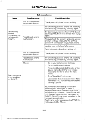 Page 552Cell phone issues
Possible solution
Possible cause
Issue
Check your cell phone's compatibility.
This is a cell phone-
dependent feature.
I am having
trouble
connecting my
cell phone to
SYNC 3. Try switching your cell phone off, resetting
it or removing the battery, then try again.
Possible cell phone
malfunction. Try deleting your device from SYNC 3 and
deleting SYNC from your device, then trying
again.
Always check the security and auto accept
prompt settings relative to the SYNC 3
Bluetooth...