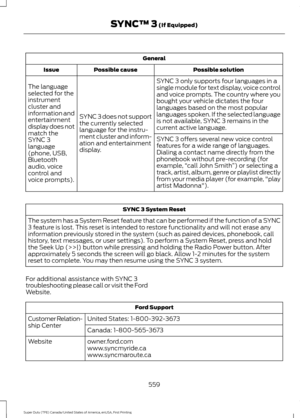 Page 562General
Possible solution
Possible cause
Issue
SYNC 3 only supports four languages in a
single module for text display, voice control
and voice prompts. The country where you
bought your vehicle dictates the four
languages based on the most popular
languages spoken. If the selected language
is not available, SYNC 3 remains in the
current active language.
SYNC 3 does not support
the currently selected
language for the instru-
ment cluster and inform-
ation and entertainment
display.
The language
selected...