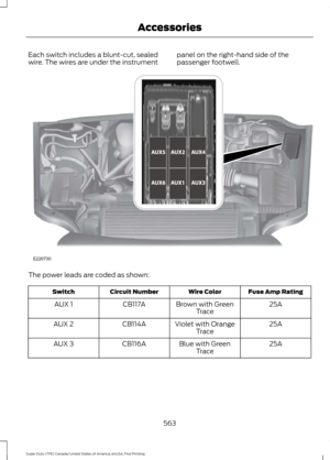Page 566Each switch includes a blunt-cut, sealed
wire. The wires are under the instrument
panel on the right-hand side of the
passenger footwell.The power leads are coded as shown:
Fuse Amp Rating
Wire Color
Circuit Number
Switch
25A
Brown with Green
Trace
CB117A
AUX 1
25A
Violet with Orange
Trace
CB114A
AUX 2
25A
Blue with Green
Trace
CB116A
AUX 3
563
Super Duty (TFE) Canada/United States of America, enUSA, First Printing AccessoriesE220730   