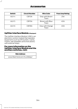 Page 567Fuse Amp Rating
Wire Color
Circuit Number
Switch
25A
Gray with Brown
Trace
CB113A
AUX 4
40A
Brown with Blue
Trace
CB115A
AUX 5
40A
Gray with Orange
Trace
CB118A
AUX 6
Upfitter Interface Module (If Equipped)
The Upfitter Interface Module (UIM) is an
electronic control module that operates
equipment (such as lift buckets, cranes,
motors, salt spreaders and snow plows)
with external relays.
For more information on the
Upfitter Interface Module and the
auxiliary switches, visit: Web Address...