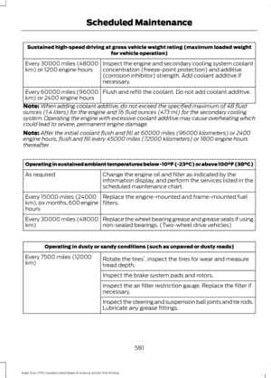 Page 584Sustained high-speed driving at gross vehicle weight rating (maximum loaded weight
for vehicle operation)
Inspect the engine and secondary cooling system coolant
concentration (freeze-point protection) and additive
(corrosion inhibitor) strength. Add coolant additive if
necessary.
Every 30000 miles (48000
km) or 1200 engine hours
Flush and refill the coolant. Do not add coolant additive.
Every 60000 miles (96000
km) or 2400 engine hours
Note: When adding coolant additive, do not exceed the specified...