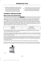 Page 4127.
Repeat this tightness check procedure
when servicing the spare tire pressure
(every six months, per scheduled
maintenance information), or at any
time that the spare tire is disturbed through service of other components.
8. If removed, install the spare tire lock into the bumper drive tube with the
spare tire lock key and jack handle.
TECHNICAL SPECIFICATIONS
Wheel Lug Nut Torque Specifications WARNING
When a wheel is installed, always remove any corrosion, dirt or foreign materials
present on the...