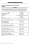 Page 421CAPACITIES AND SPECIFICATIONS - 6.2L
Capacities
WARNING
The air conditioning refrigerant system contains refrigerant under high pressure.
Only qualified personnel should service the air conditioning refrigerant system.
Opening the air conditioning refrigerant system can cause personal injury.
Capacity
Item
7.0 qt (6.6 L)
Engine oil (with oil filter)
21.3 qt (20.2 L)
Engine coolant
Between MIN and MAX on brake fluidreservoir
Brake fluid
2.7 qt (2.6 L)
Front axle
3.3–3.5 qt (3.1– 3.3 L)
Rear axle-10.5 inch...