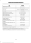 Page 426Capacity
Item
7.0 qt (6.6 L)1
Engine oil (with oil filter)
26.7 qt (25.3 L)
Engine coolant
Between MIN and MAX on brake fluidreservoir
Brake fluid
2.7 qt (2.6 L)
Front axle
3.3–3.5 qt (3.1– 3.3 L)
Rear axle-10.5 inch (E-Locker)
3.5–3.6 qt (3.3– 3.4 L)
Rear axle-10.5 inch (non E-Locker)
3.8 qt (3.63 L)
Rear axle-Dana M275
4.5 qt (4.26 L)2
Rear axle-Dana M300
17.4 qt (16.5 L)3
Automatic transmission fluid
1.9 qt (1.8 L)
Transfer case fluid
Fill as required
Windshield washer fluid
26.5 gal (100.3 L)
Fuel...