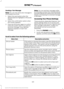 Page 464Sending a Text Message
Note:
You can only send a text message to
one recipient at a time.
1. Select the send option when the desired selection highlights in the audio
display.
2. Select the confirmation option when the contact appears.
3. Press the OK button again to confirm when the system asks if you want to
send the message. A pre-defined
signature appears on each text
message. Note:
You can send text messages either
by choosing a contact from the phonebook
and selecting the text option from the...