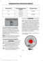 Page 49Passenger airbag
Passenger airbag status
indicator
Switch position
Disabled
OFF: Lit
Off
ON: Unlit Enabled
OFF: Unlit
On
ON: LitLow-series vehicles (if equipped)
The front passenger airbag on and off
switch has an indicator that illuminates
and stays lit to remind you that the front
passenger frontal airbag is off. The
indicator lamp is near the center of the
instrument panel.
Note:
The indicator lamp illuminates for a
short period of time when you switch the
ignition on to confirm it is functional....