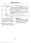 Page 491Action and Description
Menu Item
Item
This bar displays icons and messages pertaining to current
system activities including climate settings, voice
commands and phone functions such as text messages.
Status Bar
A
This button is available on the main screens. Pressing it
takes you to the home screen view.
Home
B
This shows the current time. You can set the clock manually
or have it controlled by the vehicle's GPS location.  See
Settings (page 535).
Clock
C
This displays the current outside...