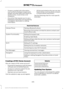 Page 498•
Screens crowded with information,
such as Point of Interest reviews and
ratings, SiriusXM Traffic and Travel Link
sports scores, movie times or ski
conditions.
• Any action that requires you to use a
keyboard is restricted, such as entering
a navigation destination or editing
information. •
All lists are limited so the user can view
fewer entries (such as phone contacts
or recent phone call entries).
See the following chart for more specific
examples. Restricted features
Pairing a Bluetooth phone....