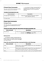 Page 504Climate Voice Commands
You can control the temperature of the
vehicle using voice commands.
___ is a dynamic listing, meaning that for
climate voice commands it can be the
desired degrees for the temperature
setting.
To adjust the temperature, say: Description
Voice command
Adjust the temperature between 59.0°F
(15°C)-86.0°F (30°C).
Climate Set Temperature ___
Climate Help
Phone Voice Commands
Pairing a Phone
You can use voice commands to connect
your Bluetooth-enabled phone to the
system.
To pair your...