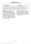 Page 508Description
Voice command
The system does not confirm before placing a call.
Phone Confirmation Off
The system displays a short list of available commands.
Voice Command Lists On
The system does not display the list of commands.
Voice Command Lists Off
Note: Depending on the current climate
control settings, the fan speed may
automatically go down while issuing voice
commands or while making and receiving
phone calls via SYNC to reduce the amount
of background noise in the vehicle. The fan
speed will...