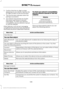 Page 5413. Confirm that the six-digit number
appearing on your phone matches the
six-digit number on the touchscreen.
4. The touchscreen indicates when the pairing is successful.
5. Your phone may prompt you to give the system permission to access
information. To check your phone ’s
compatibility, see your phone ’s manual
or visit the website.
Other features, such as text messaging
using Bluetooth and automatic phonebook
download, are phone-dependent features. To check your phone
’s compatibility,
see your phone...