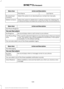 Page 542Action and Description
Menu Item
Last Name
First Name
Select this option to re-download your contact list manually.
Re-download
Contacts
Select this option to delete the in vehicle contact list. Deleting the
in vehicle list does not erase the contact list on the connected phone.
Delete Contacts Action and Description
Menu Item
Set Phone Ringtone
You can then select: No sound plays when a call comes to your phone.
No Ringtone
The currently selected ringtone on your phone plays when you receive
a call....