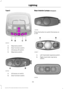 Page 96Type 3
Map lamp switch.
A.
Door function switch.
B.
All lamps off switch.
C.
Map lamp switch.
D. All lamps on switch.
A.
Door function switch.
B. Rear Interior Lamps (If Equipped)
Press the button to switch the lamps on
or off.
Left-hand side map lamp switch.
A.
Right-hand side map lamp
switch.
B. 93
Super Duty (TFE) Canada/United States of America, enUSA, First Printing LightingE201073
ADCB E187342 E187343 E182517 E187345  