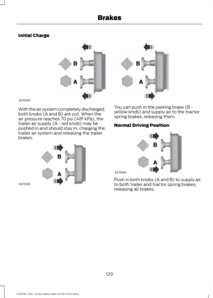 Page 132Initial Charge
With the air system completely discharged,
both knobs (A and B) are out. When the
air pressure reaches 70 psi (481 kPa), the
trailer air supply (A - red knob) may be
pushed in and should stay in, charging the
trailer air system and releasing the trailer
brakes. You can push in the parking brake (B -
yellow knob) and supply air to the tractor
spring brakes, releasing them.
Normal Driving Position
Push in both knobs (A and B) to supply air
to both trailer and tractor spring brakes,
releasing...