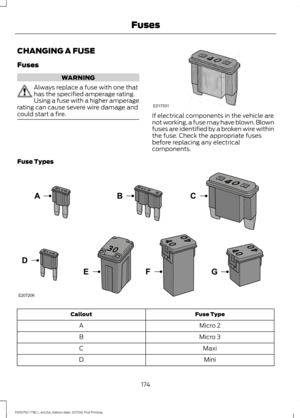 Page 177CHANGING A FUSE
Fuses
WARNING
Always replace a fuse with one that
has the specified amperage rating.
Using a fuse with a higher amperage
rating can cause severe wire damage and
could start a fire. If electrical components in the vehicle are
not working, a fuse may have blown. Blown
fuses are identified by a broken wire within
the fuse. Check the appropriate fuses
before replacing any electrical
components.
Fuse Types Fuse Type
Callout
Micro 2
A
Micro 3
B
Maxi
C
Mini
D
174
F650750 (TBC) , enUSA, Edition...