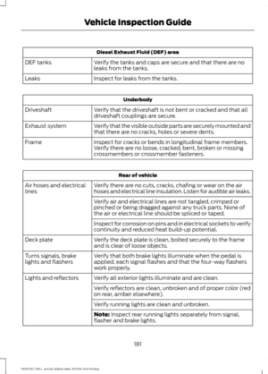 Page 184Diesel Exhaust Fluid (DEF) area
Verify the tanks and caps are secure and that there are no
leaks from the tanks.
DEF tanks
Inspect for leaks from the tanks.
Leaks Underbody
Verify that the driveshaft is not bent or cracked and that all
driveshaft couplings are secure.
Driveshaft
Verify that the visible outside parts are securely mounted and
that there are no cracks, holes or severe dents.
Exhaust system
Inspect for cracks or bends in longitudinal frame members.
Verify there are no loose, cracked, bent,...