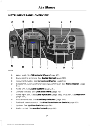 Page 20INSTRUMENT PANEL OVERVIEW
Wiper stalk.  See Windshield Wipers (page 48).
A
Cruise control switches.  See 
Cruise Control (page 137).
B
Instrument cluster.  See 
Instrument Cluster (page 56).
C
SelectShift Automatic transmission gearshift lever.  See 
Transmission (page
114).
D
Audio unit.  See 
Audio System (page 276).
E
Climate controls.  See 
Climate Control (page 72).
F
Audio input jack.  See Audio Input Jack (page 283).  USB port.  See USB Port
(page 
284).
G
Auxiliary switches.  See 
Auxiliary...