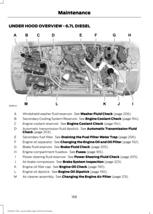 Page 191UNDER HOOD OVERVIEW - 6.7L DIESEL
Windshield washer fluid reservoir.  See Washer Fluid Check (page 206).
A
Secondary Cooling System Reservoir.  See Engine Coolant Check (page 194).
B
Engine coolant reservoir.  See 
Engine Coolant Check (page 194).
C
Automatic transmission fluid dipstick.  See 
Automatic Transmission Fluid
Check (page 203).
D
Secondary fuel filter.  See 
Draining the Fuel Filter Water Trap (page 206).
E
Engine oil separator.  See Changing the Engine Oil and Oil Filter (page 192).
F
Brake...