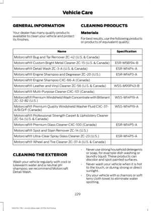 Page 232GENERAL INFORMATION
Your dealer has many quality products
available to clean your vehicle and protect
its finishes.
CLEANING PRODUCTS
Materials
For best results, use the following products
or products of equivalent quality: Specification
Name
Motorcraft® Bug and Tar Remover ZC-42 (U.S. & Canada) ESR-M5B194-B
Motorcraft® Custom Bright Metal Cleaner ZC-15 (U.S. & Canada)
ESR-M14P4-A
Motorcraft® Detail Wash ZC-3-A (U.S. & Canada)
ESR-M14P3-A
Motorcraft® Engine Shampoo and Degreaser ZC-20 (U.S.)
Motorcraft®...