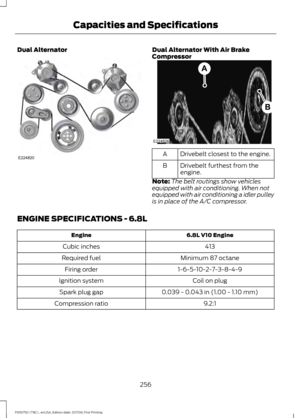 Page 259Dual Alternator Dual Alternator With Air Brake
Compressor
Drivebelt closest to the engine.
A
Drivebelt furthest from the
engine.
B
Note: The belt routings show vehicles
equipped with air conditioning. When not
equipped with air conditioning a idler pulley
is in place of the A/C compressor.
ENGINE SPECIFICATIONS - 6.8L 6.8L V10 Engine
Engine
413
Cubic inches
Minimum 87 octane
Required fuel
1-6-5-10-2-7-3-8-4-9
Firing order
Coil on plug
Ignition system
0.039 - 0.043 in (1.00 - 1.10 mm)
Spark plug gap...