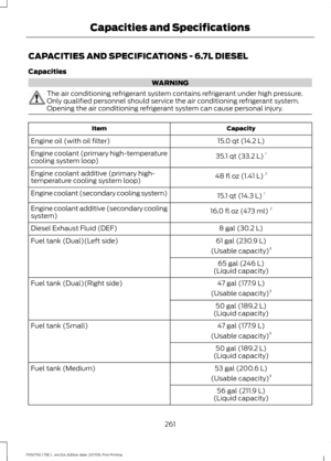 Page 264CAPACITIES AND SPECIFICATIONS - 6.7L DIESEL
Capacities
WARNING
The air conditioning refrigerant system contains refrigerant under high pressure.
Only qualified personnel should service the air conditioning refrigerant system.
Opening the air conditioning refrigerant system can cause personal injury.
Capacity
Item
15.0 qt (14.2 L)
Engine oil (with oil filter)
35.1 qt (33.2 L)1
Engine coolant (primary high-temperature
cooling system loop)
48 fl oz (1.41 L)2
Engine coolant additive (primary high-...