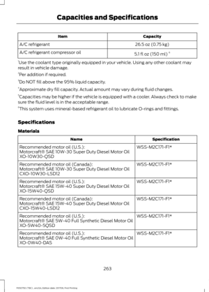 Page 266Capacity
Item
26.5 oz (0.75 kg)
A/C refrigerant
5.1 fl oz (150 ml)6
A/C refrigerant compressor oil
1 Use the coolant type originally equipped in your vehicle. Using any other coolant may
result in vehicle damage.
2 Per addition if required.
3 Do NOT fill above the 95% liquid capacity.
4 Approximate dry fill capacity. Actual amount may vary during fluid changes.
5 Capacities may be higher if the vehicle is equipped with a cooler. Always check to make
sure the fluid level is in the acceptable range.
6 This...