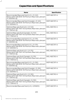 Page 268Specification
Name
WSP-M2C197-A
Recommended Rear axle fluid (U.S.): (S-140)
Motorcraft® SAE 80W-90 Premium Rear Axle Lubricant
XY-80W90-QL
WSP-M2C197-A
Recommended Rear axle fluid (Canada): (S-140)
Motorcraft® SAE 80W-90 Premium Rear Axle Lubricant
CXY-80W90-1L
WSL-M2C192-A
Optional Rear axle fluid (U.S.): (S-140)
Motorcraft® SAE 75W-140 Synthetic Rear Axle Lubricant
XY-75W140-QL
WSL-M2C192-A
Optional Rear axle fluid (Canada): (S-140)
Motorcraft® SAE 75W-140 Synthetic Rear Axle Lubricant
CXY-75W140-1L...