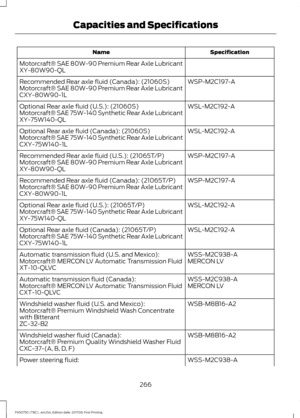 Page 269Specification
Name
Motorcraft® SAE 80W-90 Premium Rear Axle Lubricant
XY-80W90-QL WSP-M2C197-A
Recommended Rear axle fluid (Canada): (21060S)
Motorcraft® SAE 80W-90 Premium Rear Axle Lubricant
CXY-80W90-1L
WSL-M2C192-A
Optional Rear axle fluid (U.S.): (21060S)
Motorcraft® SAE 75W-140 Synthetic Rear Axle Lubricant
XY-75W140-QL
WSL-M2C192-A
Optional Rear axle fluid (Canada): (21060S)
Motorcraft® SAE 75W-140 Synthetic Rear Axle Lubricant
CXY-75W140-1L
WSP-M2C197-A
Recommended Rear axle fluid (U.S.):...