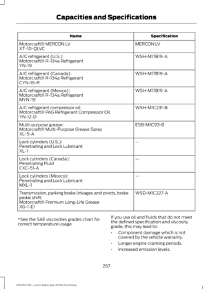 Page 270Specification
Name
MERCON LV
Motorcraft® MERCON LV
XT-10-QLVC
WSH-M17B19-A
A/C refrigerant (U.S.):
Motorcraft® R-134a Refrigerant
YN-19
WSH-M17B19-A
A/C refrigerant (Canada):
Motorcraft® R-134a Refrigerant
CYN-16-R
WSH-M17B19-A
A/C refrigerant (Mexico):
Motorcraft® R-134a Refrigerant
MYN-19
WSH-M1C231-B
A/C refrigerant compressor oil:
Motorcraft® PAG Refrigerant Compressor Oil
YN-12-D
ESB-M1C93-B
Multi-purpose grease:
Motorcraft® Multi-Purpose Grease Spray
XL-5-A
--
Lock cylinders (U.S.):
Penetrating and...