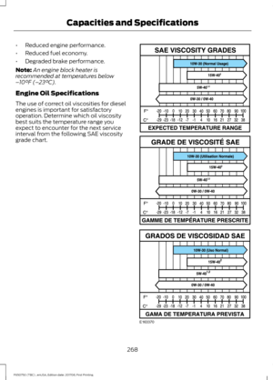 Page 271•
Reduced engine performance.
• Reduced fuel economy.
• Degraded brake performance.
Note: An engine block heater is
recommended at temperatures below
– 10°F (– 23°C).
Engine Oil Specifications
The use of correct oil viscosities for diesel
engines is important for satisfactory
operation. Determine which oil viscosity
best suits the temperature range you
expect to encounter for the next service
interval from the following SAE viscosity
grade chart. 268
F650750 (TBC) , enUSA, Edition date: 201708, First...