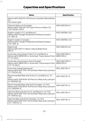 Page 274Specification
Name
Motorcraft® SAE 5W-30 Premium Synthetic Blend Motor
Oil
XO-5W30-QSP WSS-M2C946-A
Optional Motor oil (Canada):
Motorcraft® SAE 5W-30 Super Premium Motor Oil
CXO-5W30-LSP12
WSS-M97B44-D2
Engine coolant (U.S. and Mexico):
Motorcraft® Orange Prediluted Antifreeze/Coolant
VC-3DIL-B
WSS-M97B44-D2
Engine coolant (Canada):
Motorcraft® Orange Prediluted Antifreeze/Coolant
CVC-3DIL-B
WSS-M6C65-A3
Brake fluid:
Motorcraft® DOT 5.1 Motor Vehicle Brake Fluid
PM-21
WSS-M2C938-A
Automatic transmission...