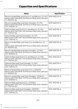 Page 275Specification
Name
WSP-M2C197-A
Recommended Rear axle fluid (U.S. and Mexico): (S-170)
Motorcraft® SAE 80W-90 Premium Rear Axle Lubricant
XY-80W90-QL
WSP-M2C197-A
Recommended Rear axle fluid (Canada): (S-170)
Motorcraft® SAE 80W-90 Premium Rear Axle Lubricant
CXY-80W90-1L
WSL-M2C192-A
Optional Rear axle fluid (U.S. and Mexico): (S-170)
Motorcraft® SAE 75W-140 Synthetic Rear Axle Lubricant
XY-75W140-QL
WSL-M2C192-A
Optional Rear axle fluid (Canada): (S-170)
Motorcraft® SAE 75W-140 Synthetic Rear Axle...