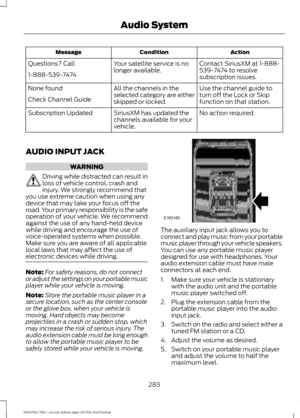 Page 286Action
Condition
Message
Contact SiriusXM at 1-888-
539-7474 to resolve
subscription issues.
Your satellite service is no
longer available.
Questions? Call
1-888-539-7474
Use the channel guide to
turn off the Lock or Skip
function on that station.
All the channels in the
selected category are either
skipped or locked.
None found
Check Channel Guide
No action required.
SiriusXM has updated the
channels available for your
vehicle.
Subscription Updated
AUDIO INPUT JACK WARNING
Driving while distracted can...