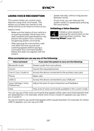 Page 290USING VOICE RECOGNITION
This system helps you control many
features using voice commands. This
allows you to keep your hands on the
wheel and focus on what is in front of you.
Helpful Hints
•
Make sure the interior of your vehicle is
as quiet as possible. Wind noise from
open windows and road vibrations may
prevent the system from correctly
recognizing spoken commands.
• After pressing the voice button, wait
until after the tone sounds and
Listening appears before saying a
command. Any command spoken...