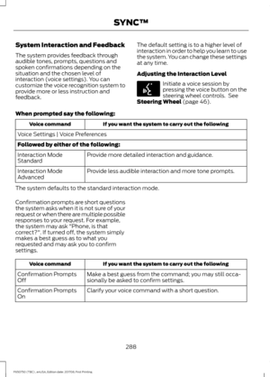 Page 291System Interaction and Feedback
The system provides feedback through
audible tones, prompts, questions and
spoken confirmations depending on the
situation and the chosen level of
interaction (voice settings). You can
customize the voice recognition system to
provide more or less instruction and
feedback.
The default setting is to a higher level of
interaction in order to help you learn to use
the system. You can change these settings
at any time.
Adjusting the Interaction Level Initiate a voice session...