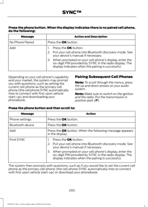 Page 293Press the phone button. When the display indicates there is no paired cell phone,
do the following:
Action and Description
Message
Press the OK button.
No Phone Paired
Add 1. Press the 
OK button.
2. Put your cell phone into Bluetooth discovery mode. See your device's manual if necessary.
3. When prompted on your cell phone's display, enter the six-digit PIN provided by SYNC in the radio display. The
display indicates when the pairing is successful.
Depending on your cell phone's capability...