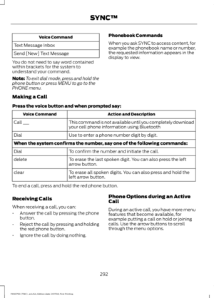 Page 295Voice Command
Text Message Inbox
Send [New] Text Message
You do not need to say word contained
within brackets for the system to
understand your command.
Note: To exit dial mode, press and hold the
phone button or press MENU to go to the
PHONE menu. Phonebook Commands
When you ask SYNC to access content, for
example the phonebook name or number,
the requested information appears in the
display to view.
Making a Call
Press the voice button and when prompted say: Action and Description
Voice Command
This...