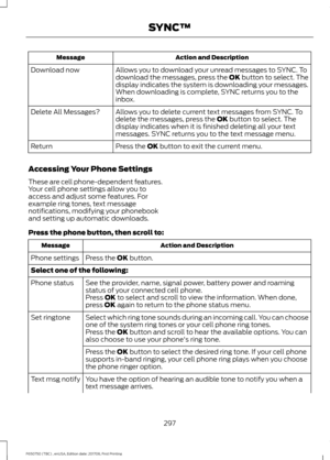 Page 300Action and Description
Message
Allows you to download your unread messages to SYNC. To
download the messages, press the OK button to select. The
display indicates the system is downloading your messages.
When downloading is complete, SYNC returns you to the
inbox.
Download now
Allows you to delete current text messages from SYNC. To
delete the messages, press the 
OK button to select. The
display indicates when it is finished deleting all your text
messages. SYNC returns you to the text message menu....